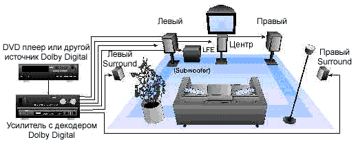 Dolby Digital Picture