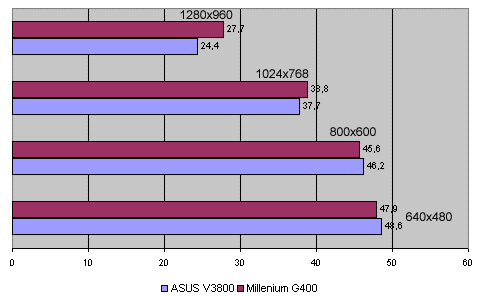 g400_vs_V3800_expendable_32bit_280899.GIF (25826 bytes)