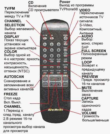 remote_tvphone98.gif (66222 bytes)