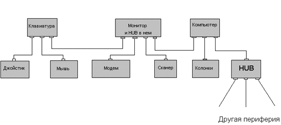 schema.gif (11347 bytes)