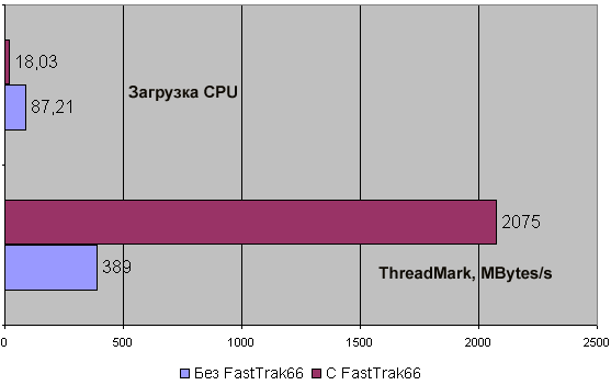 ThreadMark Tests