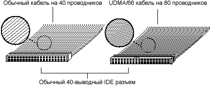 udma66_cable.gif (6986 bytes)